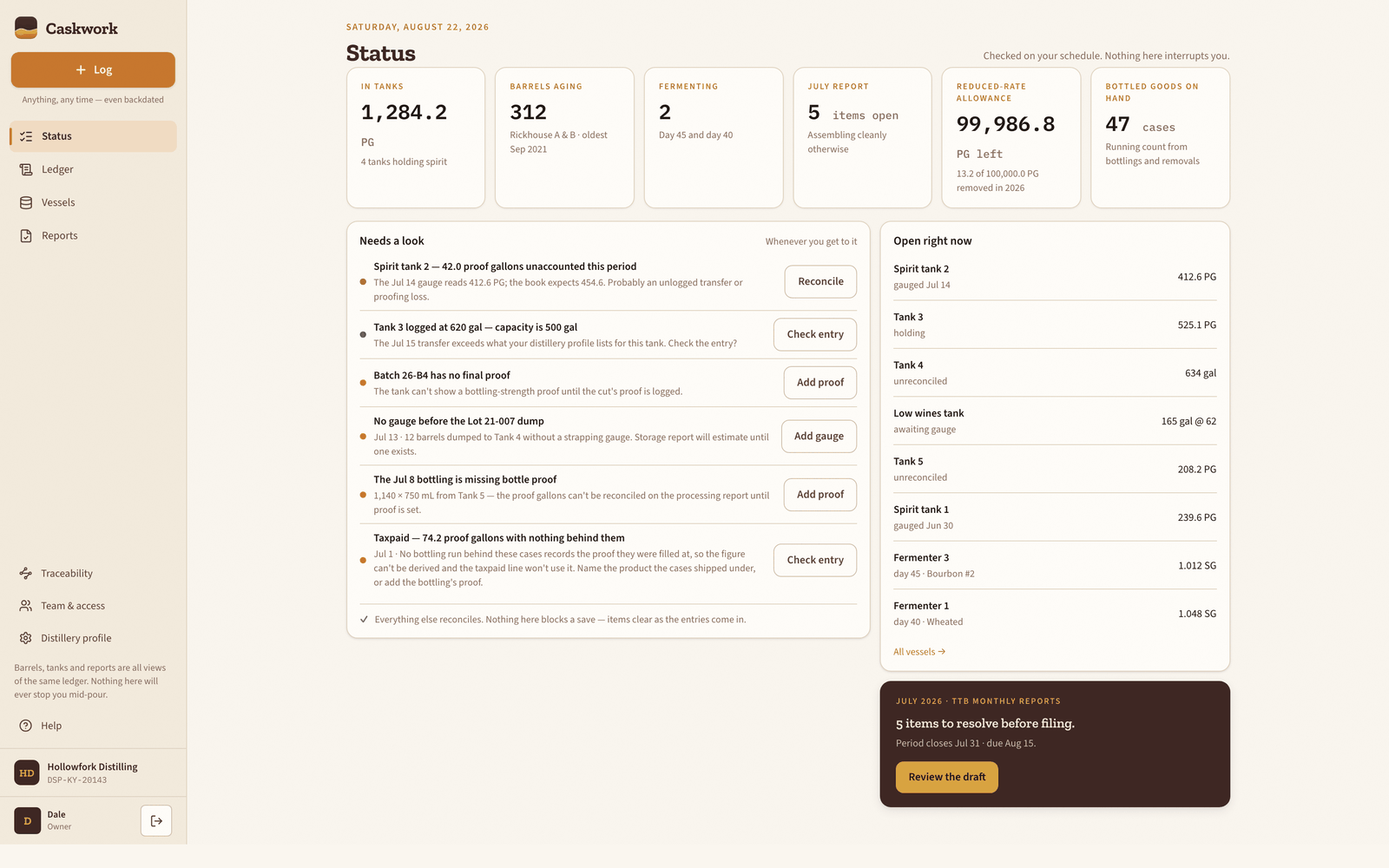 The Caskwork Status screen: proof gallons in tanks, barrels aging, and a list of six entries to resolve before the July TTB filing